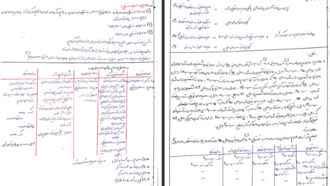 دانلود جزوه حسابداری و حسابرسی دولتی محمود زاده