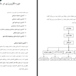 دانلود جزوه کارورزی در بانک شهر