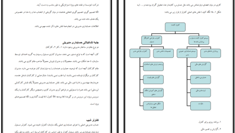 دانلود جزوه حسابداری مدیریت