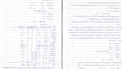 دانلود جزوه حسابداری پیشرفته دو PDF