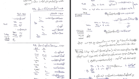 دانلود جزوه حسابداری صنعتی دو پروانه مطیع