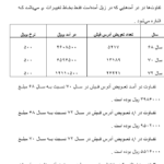 دانلود مقاله بخش اداری مالی حسابداری دکتر حسابی