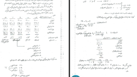 دانلود جزوه مروری جامع بر حسابداری صنعتی