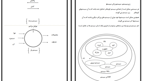 دانلود جزوه سیستم های اطلاعاتی حسابداری یک محمدی