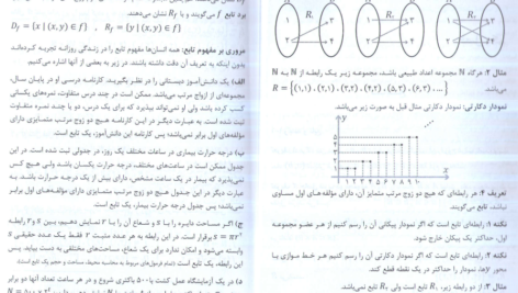 دانلود کتاب ریاضیات عمومی 1 محمد علی کرایه چیان