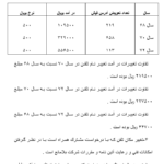 دانلود مقاله بخش اداری مالی حسابداری دکتر حسابی