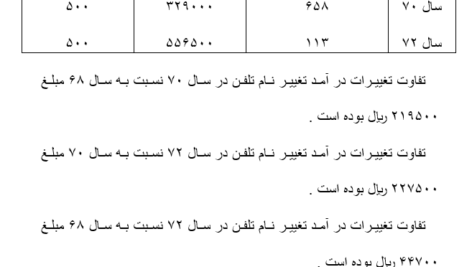 دانلود مقاله بخش اداری مالی حسابداری دکتر حسابی