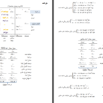 دانلود جزوه حسابداری صنعتی سه جمشید اسکندری