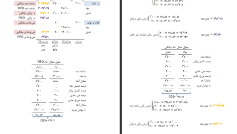 دانلود جزوه حسابداری صنعتی سه جمشید اسکندری