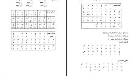 دانلود کتاب علوم غریبه مجربات ابن سینا حسین نمینی