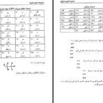 دانلود کتاب علوم غریبه مجربات ابن سینا حسین نمینی