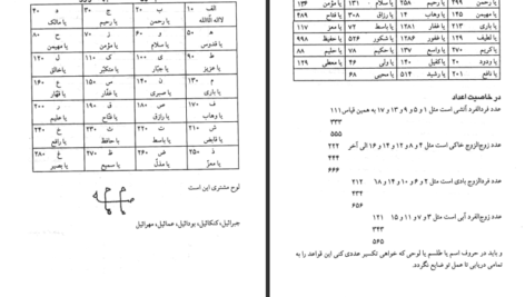 دانلود کتاب علوم غریبه مجربات ابن سینا حسین نمینی