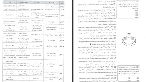 دانلود کتاب ژلوفن بیماری های کودکان 1 فاطمه موسوی