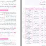 دانلود کتاب مجموعه راه نهایی عربی دوازدهم علی فیلی و پیمان بوذری