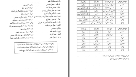 دانلود کتاب علوم غریبه مجربات ابن سینا حسین نمینی