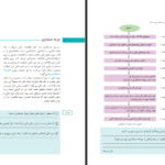 دانلود کتاب حسابداری تهیه وتنظیم صورت های مالی حسن فرج زاده دهکری