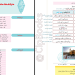 دانلود کتاب زیر ذره بین عربی، زبان قرآن (1) الهه مسیح خواه