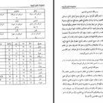 دانلود کتاب علوم غریبه مجربات ابن سینا حسین نمینی