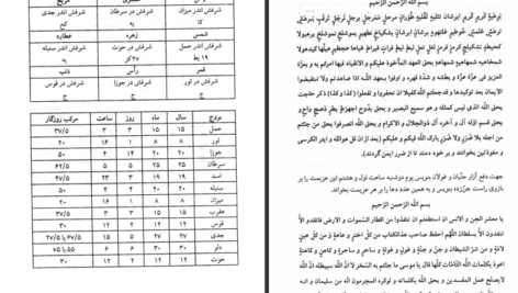 دانلود کتاب علوم غریبه مجربات ابن سینا حسین نمینی