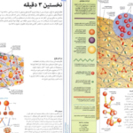 دانلود کتاب فرهنگ نامه نجوم و فضا پوریا ناظمی