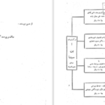 دانلود کتاب کاج کج ابوالقاسم پرتو اعظم