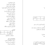 دانلود کتاب فرهنگ واژه سازی در زبان فارسی جلد 4 کامیاب خلیلی