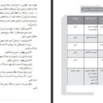 دانلود کتاب راهنمای معلم فارسی چهارم دبستان